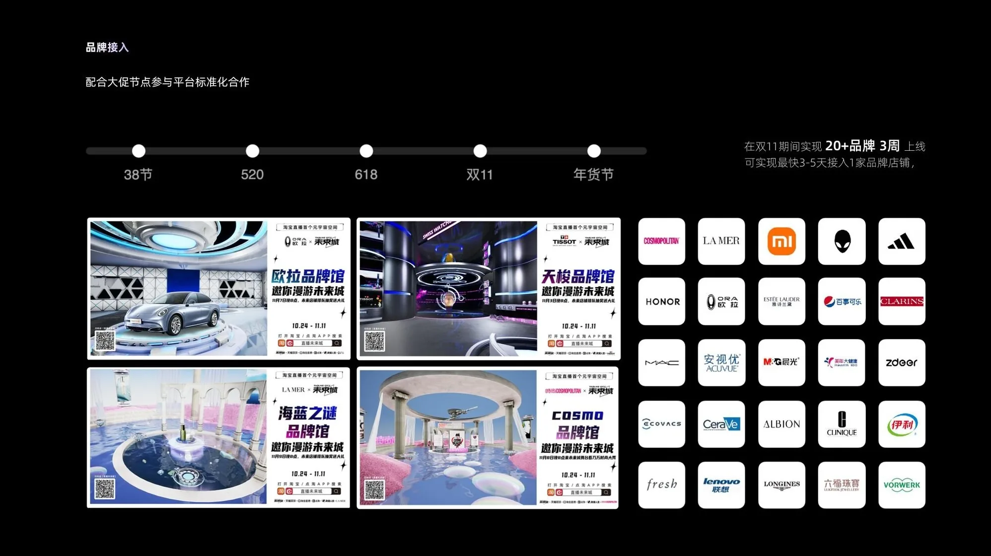 品牌接入：大促节点与入驻品牌