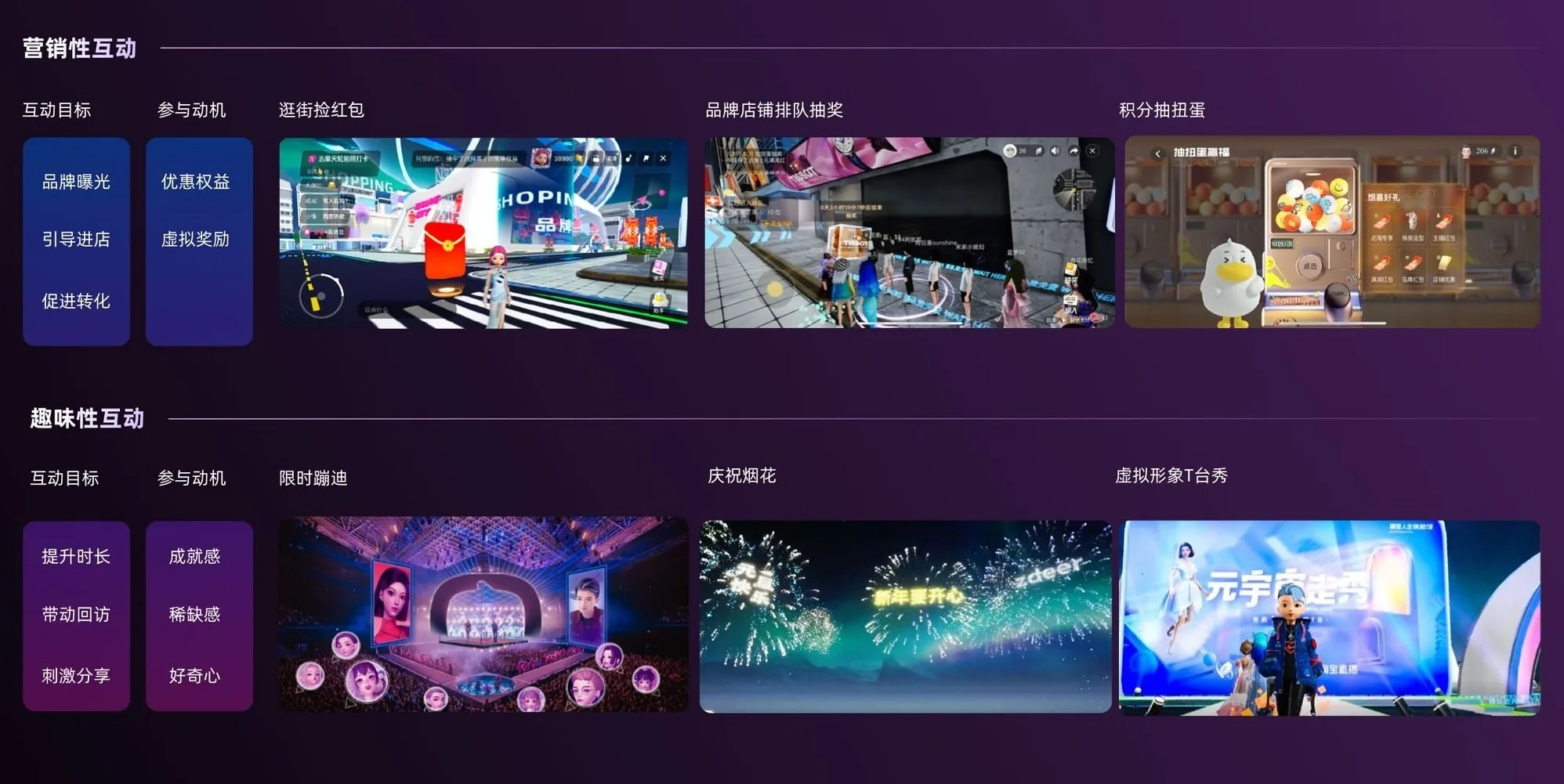 日常玩法：营销性互动与趣味性互动