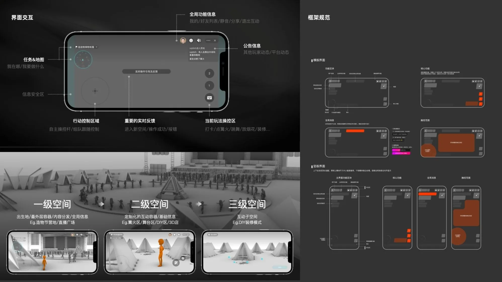 界面交互分区、三级空间与框架规范