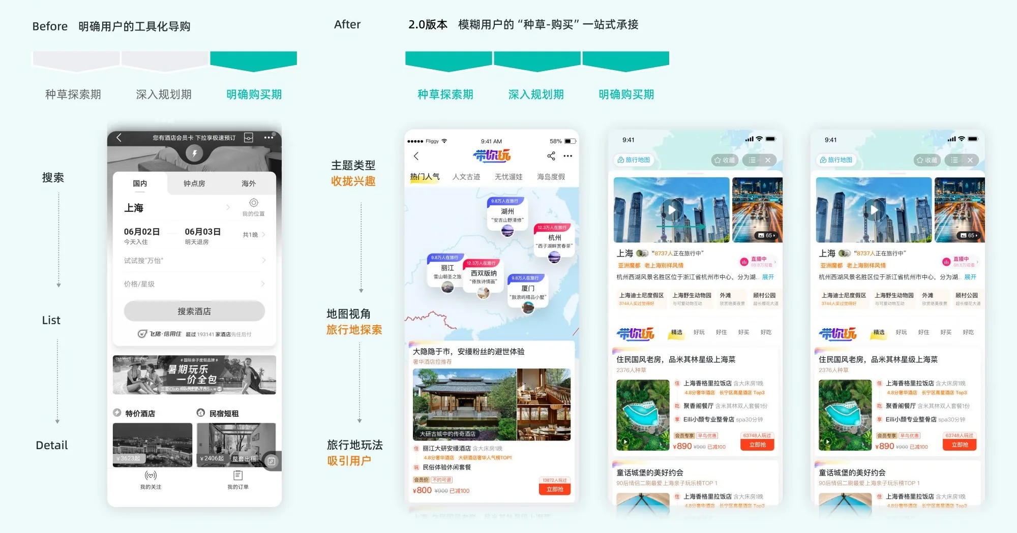 重构导购链路：工具化导购与「种草—购买」一站式承接对比