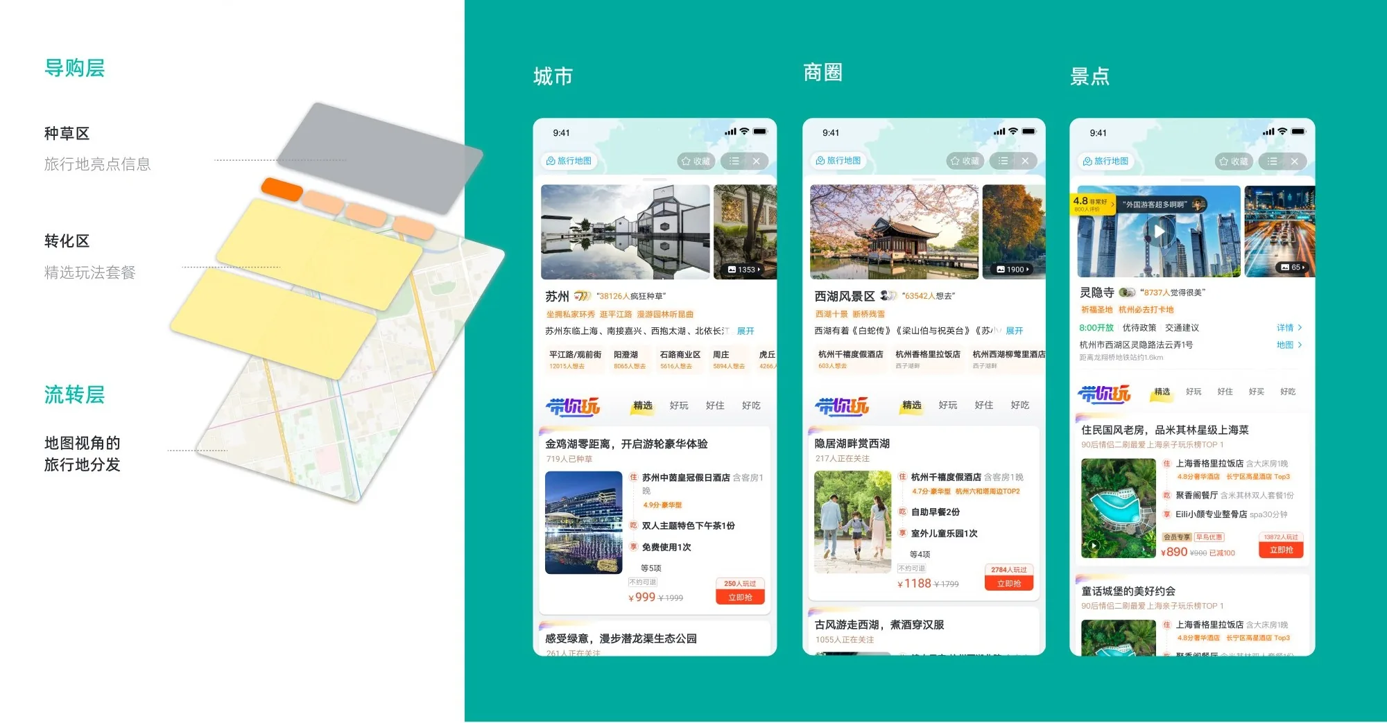 POI 页面结构升级：导购层与流转层，城市、商圈、景点三种尺度