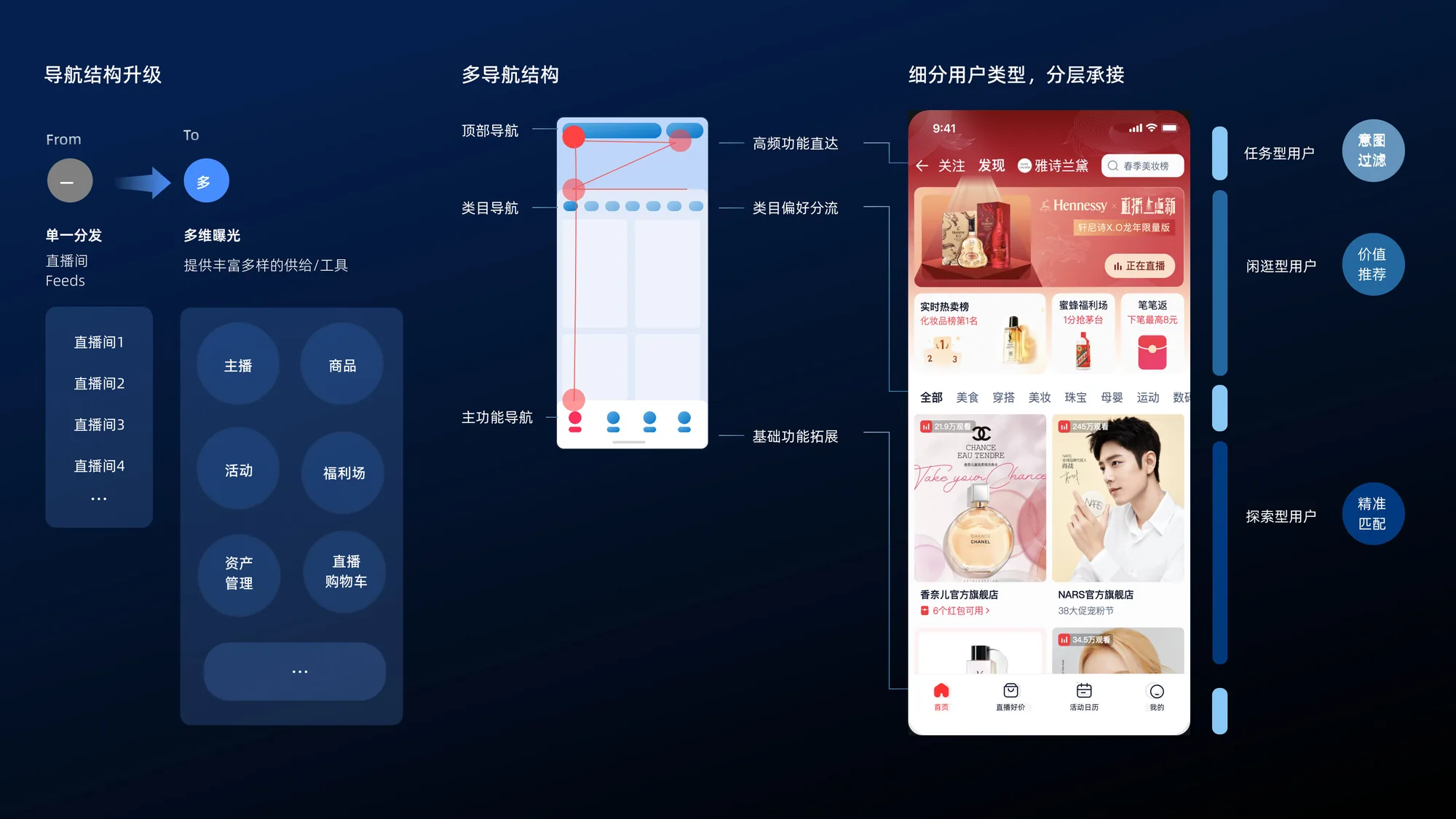 功能结构升级 · 多导航结构