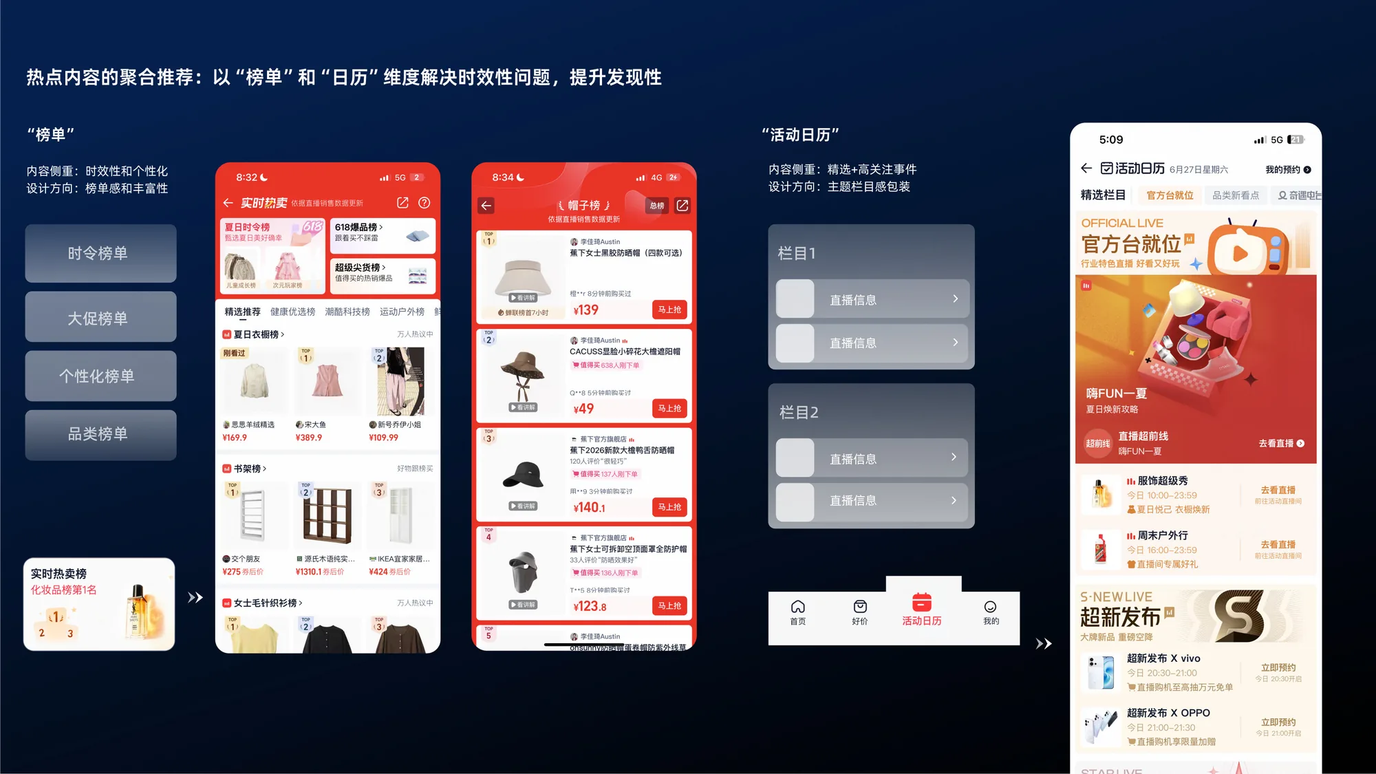 热点内容的聚合推荐