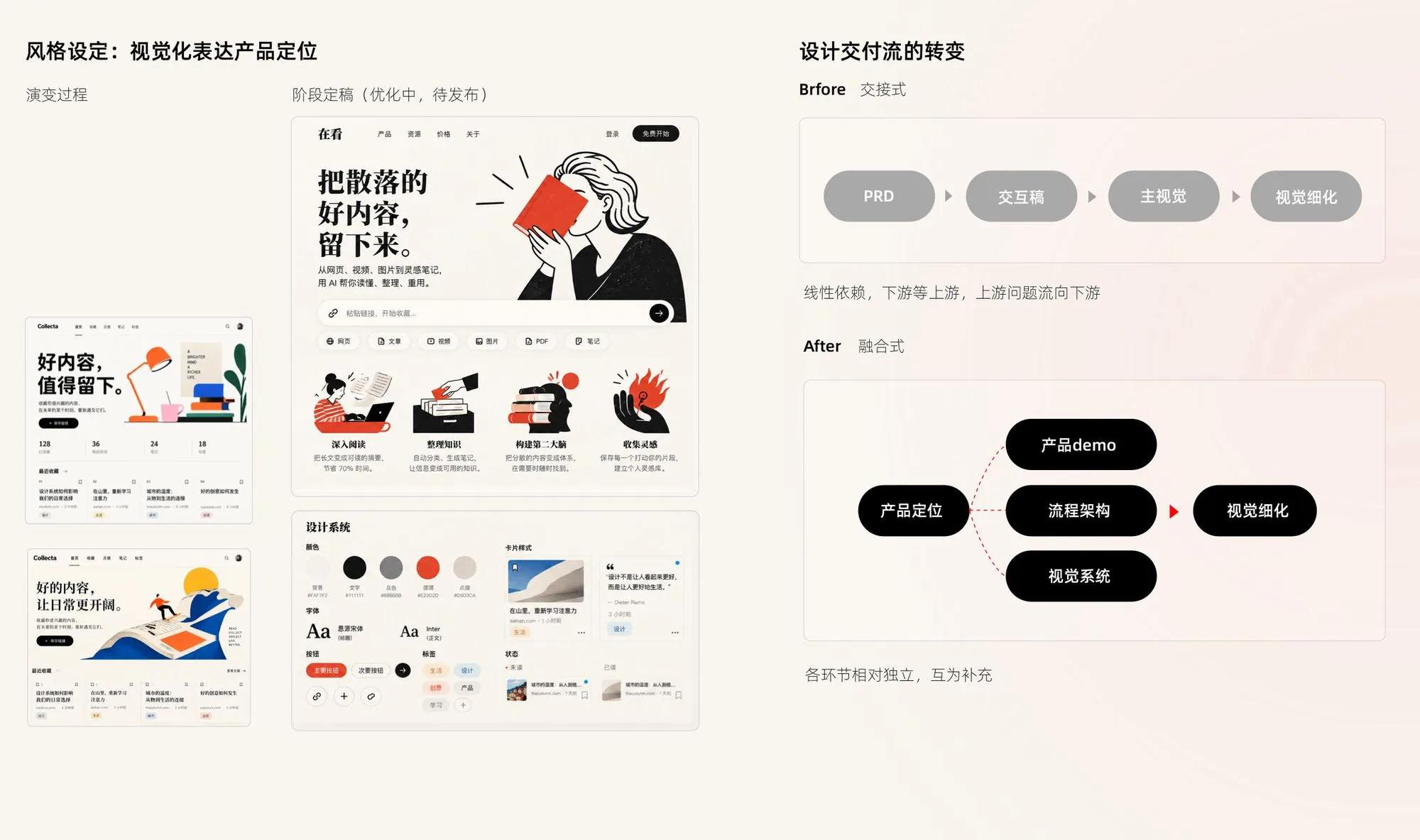 协作方式的变化