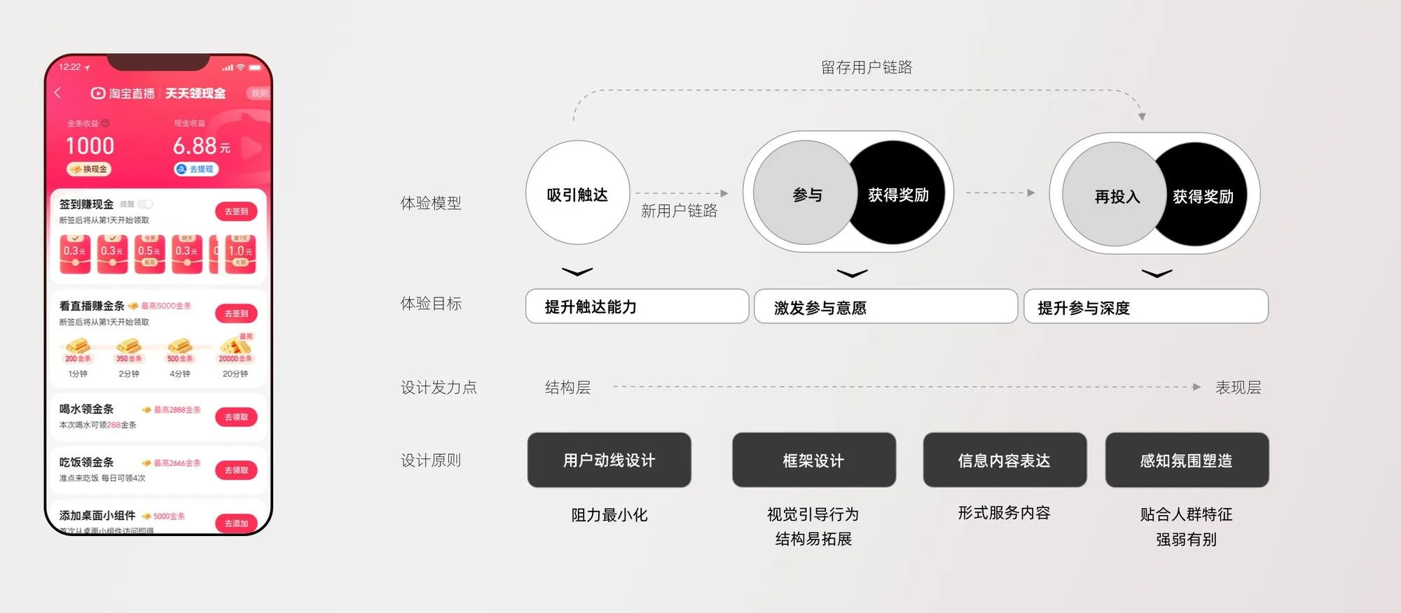 增长体验模型