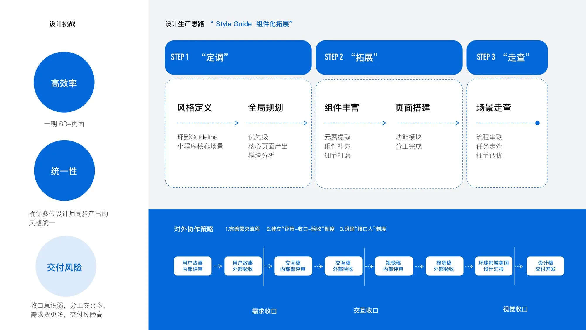 设计生产思路